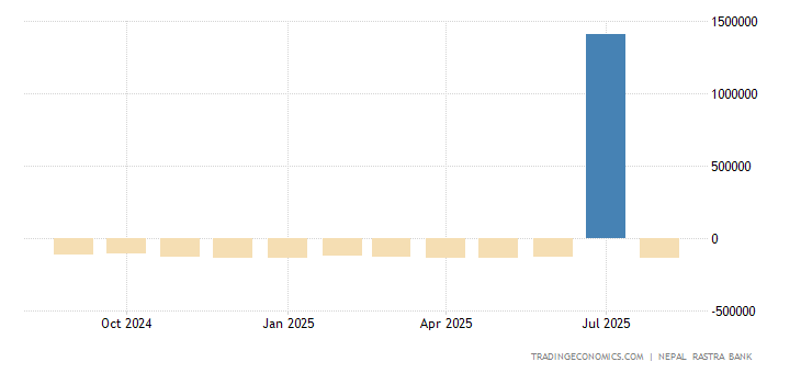 Nepal Balance Of Trade 2019 Data Chart Calendar Forecast | Forex meaning in nepali Nepal Balance Of Trade 2019 Data Chart!    Calendar Forecast -